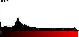 Red Histogram