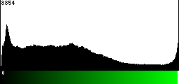 Green Histogram