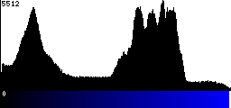 Blue Histogram