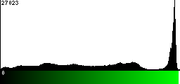 Green Histogram
