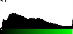 Green Histogram