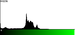 Green Histogram
