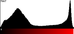 Red Histogram