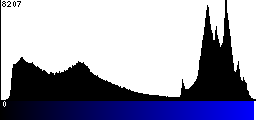 Blue Histogram