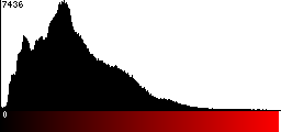 Red Histogram