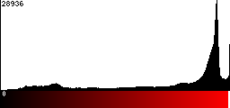 Red Histogram