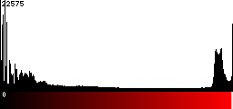 Red Histogram