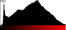 Red Histogram