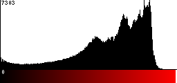 Red Histogram