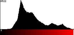 Red Histogram