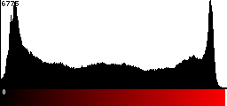 Red Histogram