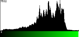 Green Histogram