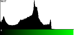 Green Histogram
