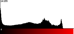 Red Histogram