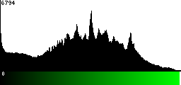 Green Histogram