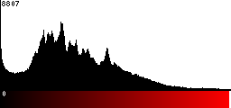 Red Histogram