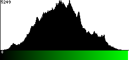 Green Histogram