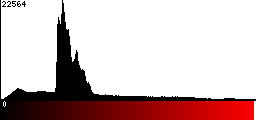 Red Histogram