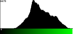 Green Histogram
