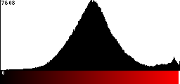 Red Histogram