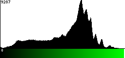 Green Histogram
