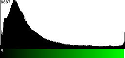 Green Histogram