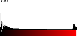 Red Histogram