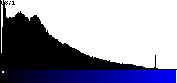 Blue Histogram