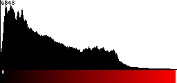 Red Histogram