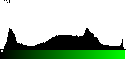 Green Histogram