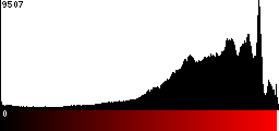 Red Histogram