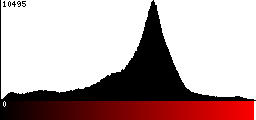 Red Histogram
