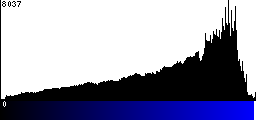 Blue Histogram
