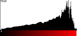 Red Histogram