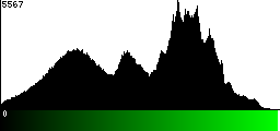 Green Histogram