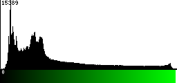 Green Histogram