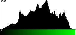 Green Histogram