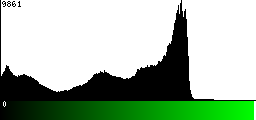Green Histogram