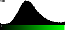 Green Histogram