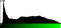 Green Histogram
