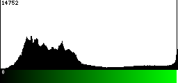 Green Histogram