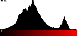 Red Histogram