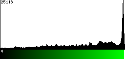 Green Histogram