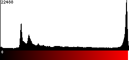 Red Histogram
