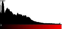 Red Histogram