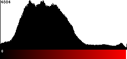 Red Histogram