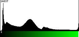 Green Histogram