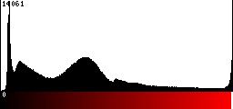 Red Histogram