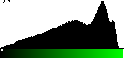 Green Histogram