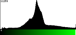 Green Histogram
